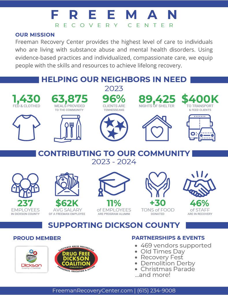 Infographic of the stats FRC is giving back to the community.